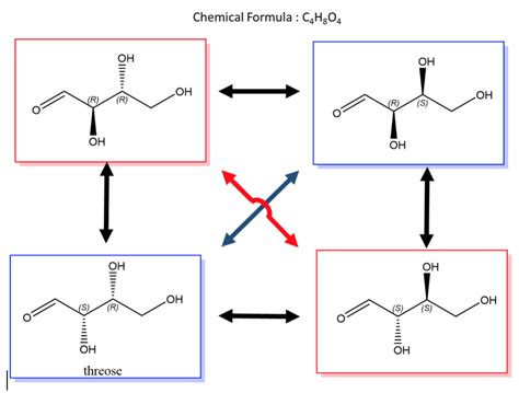 What is the Difference between Diastereomers and Enantiomers?