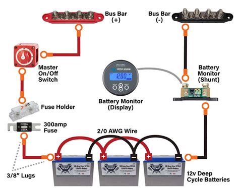 How To Wire 12v LED Lights In A Camper Van (With Switches)