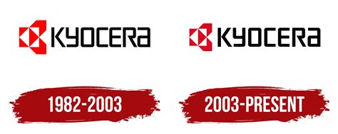 Kyocera Logo, symbol, meaning, history, PNG, brand