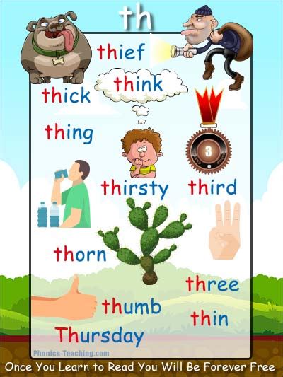 Words Starting with th - th words - Spelling List - Free & Printable Poster