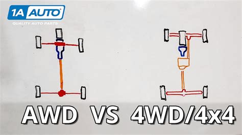 All Wheel Drive vs. 4 Wheel Drive: Differences in Car vs Truck vs SUV ...