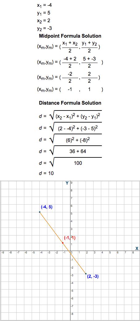 Midpoint Calculator