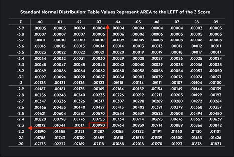 T Test Critical Value Table Calculator - Infoupdate.org