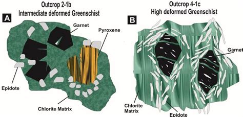 3 (A) The microtexture of the garnet bearing greenschist sample of the ...