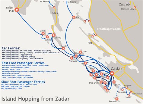 Island Hopping from Zadar - A Complete Practical Guide - CroatiaSpots