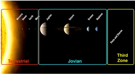 Terrestrial and Jovian Planets (page 3) - Pics about space