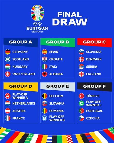 Eurocopa 2024 tem grupos definidos, com Albânia, de Sylvinho, caindo na ...