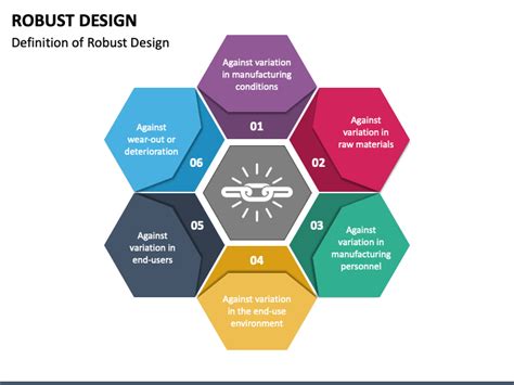 Robust Design PowerPoint and Google Slides Template - PPT Slides