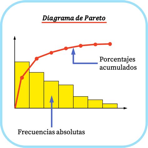 Diagrama de Pareto: qué es, cómo se hace, ejemplo...