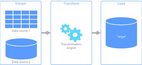 What Is An ETL Pipeline? Examples & Tools (Guide 2024) | Estuary