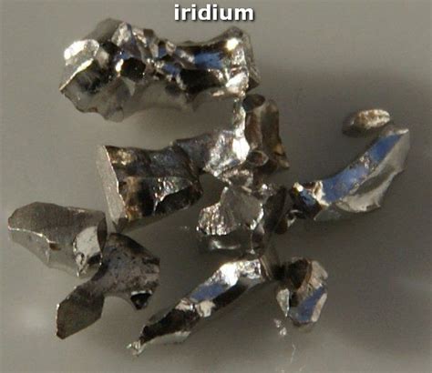 Atomic Number of Iridium Ir