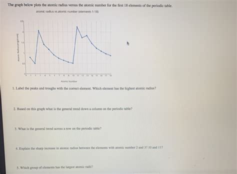 Solved The graph below plots the atomic radius versus the | Chegg.com