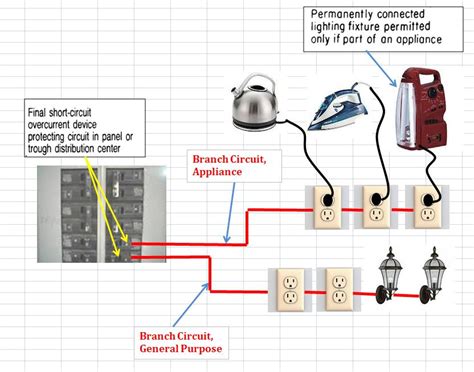 NEC Article 100 - Branch Circuit Definition ~ Electrical Knowhow