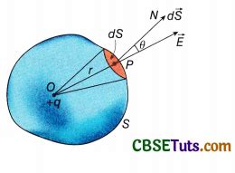 Applications of Gauss’s Theorem : Proof, Properties and Solved Examples - CBSE Tuts