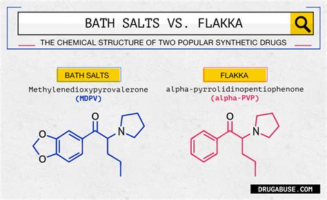 From Bath Salts to Flakka: Searching for Designer Drugs