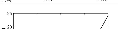 Optimized parameters for the Antoine equation (Equation (1))-í µí± in... | Download Scientific ...