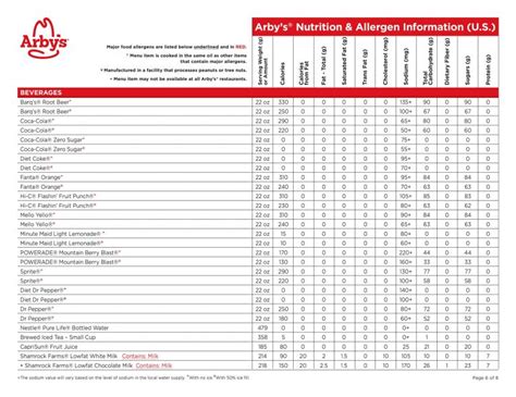 Arby's Nutrition and Calories