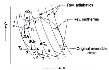 WHAT IS CLAUSIUS THEOREM IN THERMODYNAMICS ? - Mechanical Engineering ...