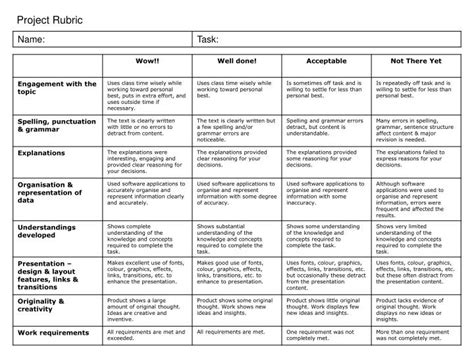 Powerpoint Rubric Template Rubric Template For Powerpoint Presentation ...