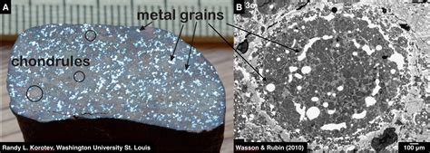 Impact splash chondrule formation during planetesimal recycling