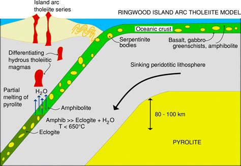 Subduction Zone Diagram Worksheet Moreover Worksheet Ocean Animals Moreover Excel Worksheet ...