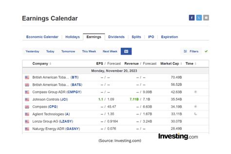 What Is An Earnings Calendar? - Investing.com Academy