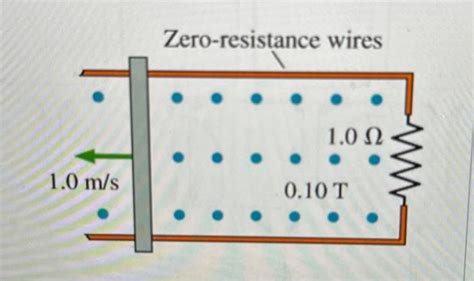 Solved what is the induced current in the circuit? how much | Chegg.com