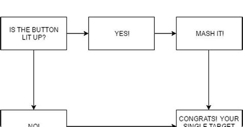 Fury Warrior rotation flowchart : r/wow