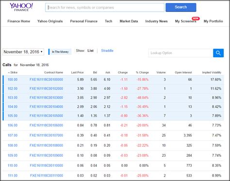 How to value foreign currency options with stochastic volatility ...