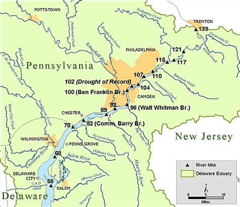 Delaware River Basin Commission|River Mileage System