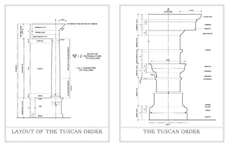 Tuscan Order | Tuscan design, Yacht interior design, Parking design