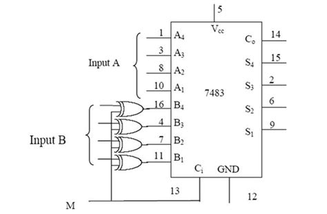 (Solved) - The 4 bit adder/subtractor circuit implemented with IC 7483 is... (1 Answer ...