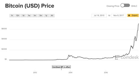 Download Bitcoin Price History Graph Gif