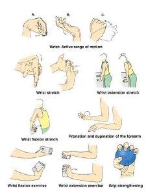 Physiotherapy Your road to quick recovery from wrist fracture # ...