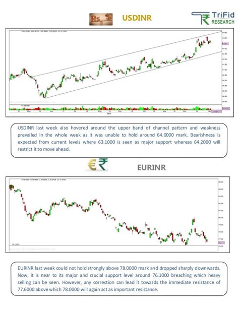 Forex Trading Tips for Beginners