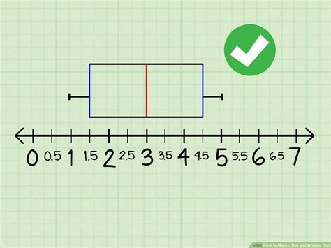 Box And Whisker Plot Examples Complete How To Create Guide | Hot Sex ...