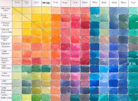 The Ultimate Palette of 13 Colours to Paint all your Watercolour Art ...