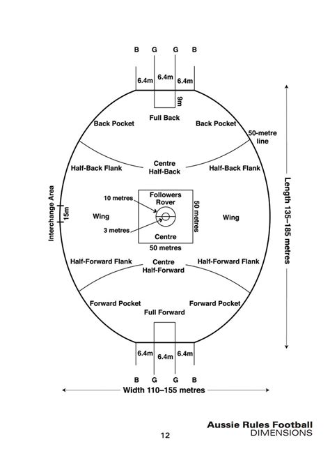 Australian Rules Football AFL line marking guide – Integrated Distribution