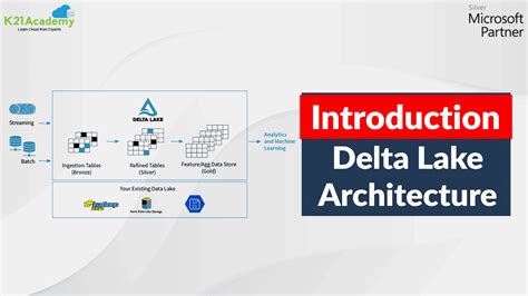 Delta Lake | Delta Lake Architecture | Azure Databricks Workspace