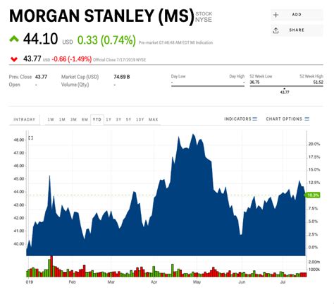 Morgan Stanley beats profit forecasts despite seeing the biggest stock ...