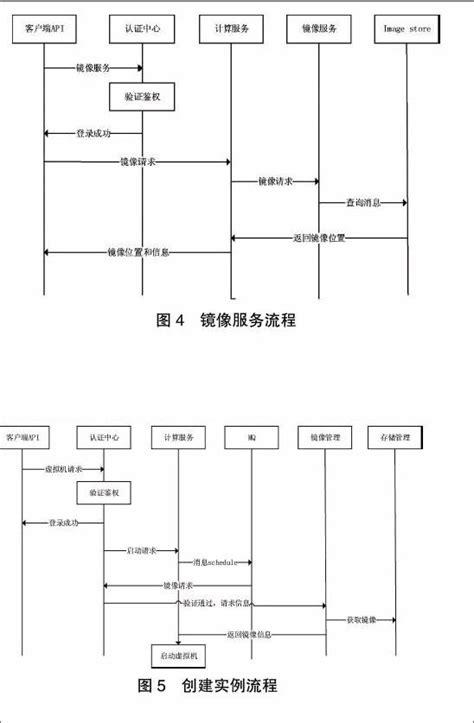 基于STRIDE威胁模型的教育云安全风险评估研究_参考网