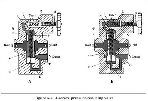 Hydraulic Pressure Reducing Valves - Hydraulic Repair Schematic