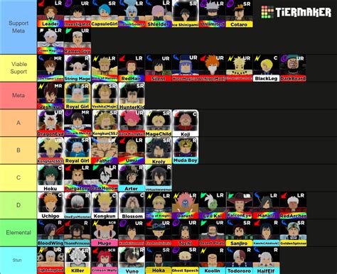 AWTD TIERLIST Tier List (Community Rankings) - TierMaker