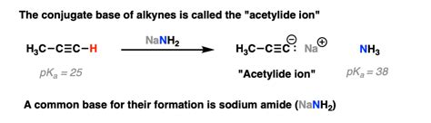 Acetylides from Alkynes, and The Substitution Reactions of Acetylides