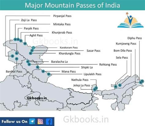 Mountain Passes In India: Complete Notes [2024] » GKBOOKS | Geography ...