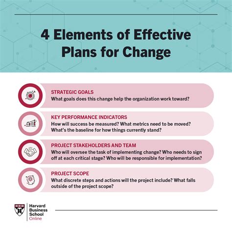 5 Steps in the Change Management Process | HBS Online