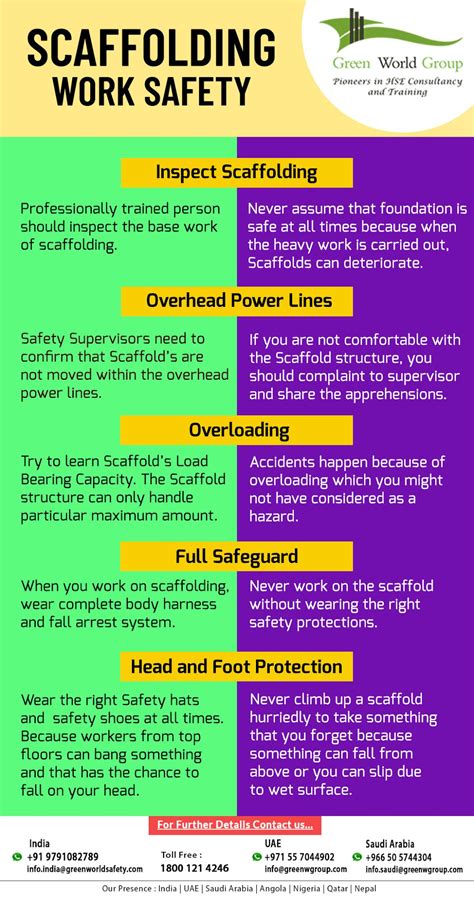 SCAFFOLDING WORK SAFETY TIPS - GWG