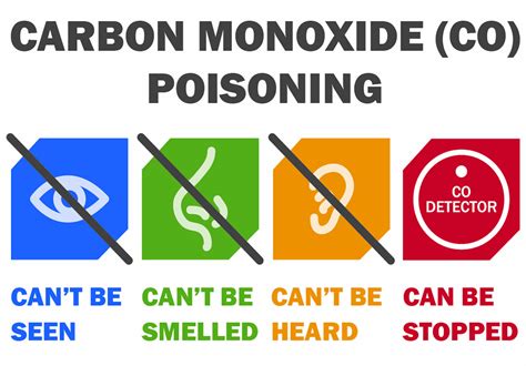 Carbon Monoxide Poisoning - Signs & Symptoms, Causes, Treatment