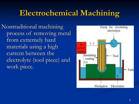 PPT - Electrochemical Machining (ECM) PowerPoint Presentation, free download - ID:6411082