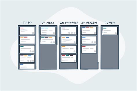 Understanding Kanban to Manage UX Design Systems | Think Company